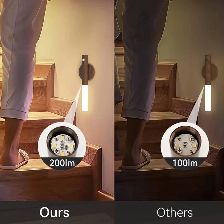 Bedroom Motion Sensor Night Light with Plug in Connection and Energy Efficient LED Bulbs and Wide Angle Detection